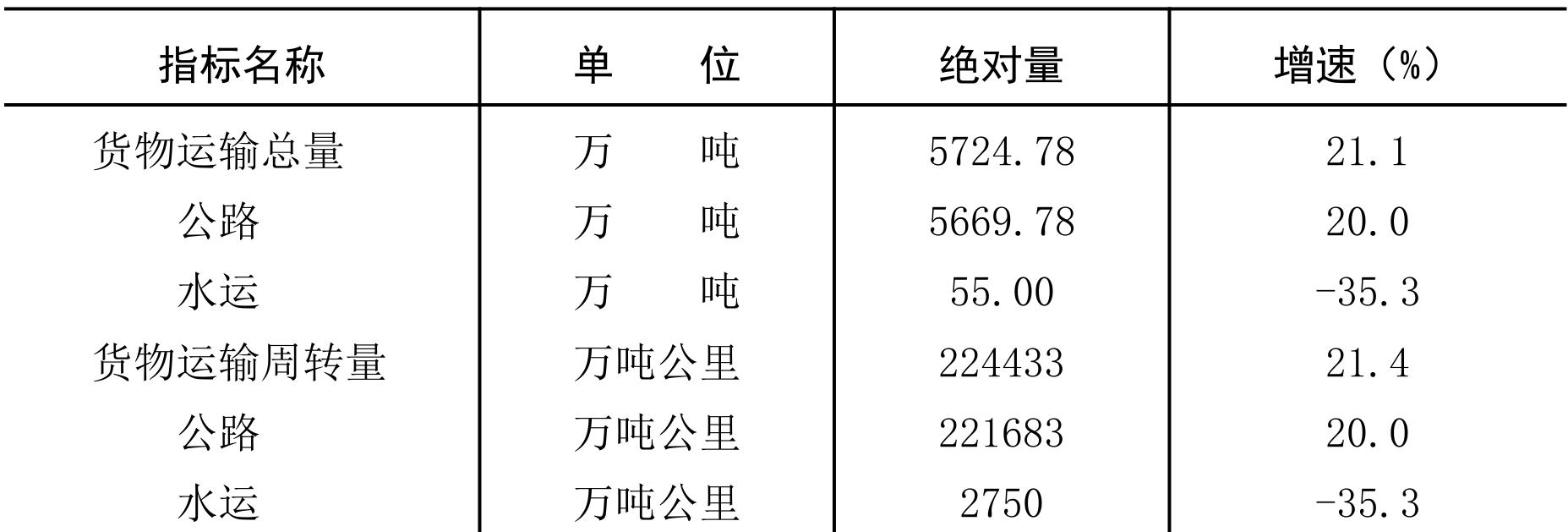 table