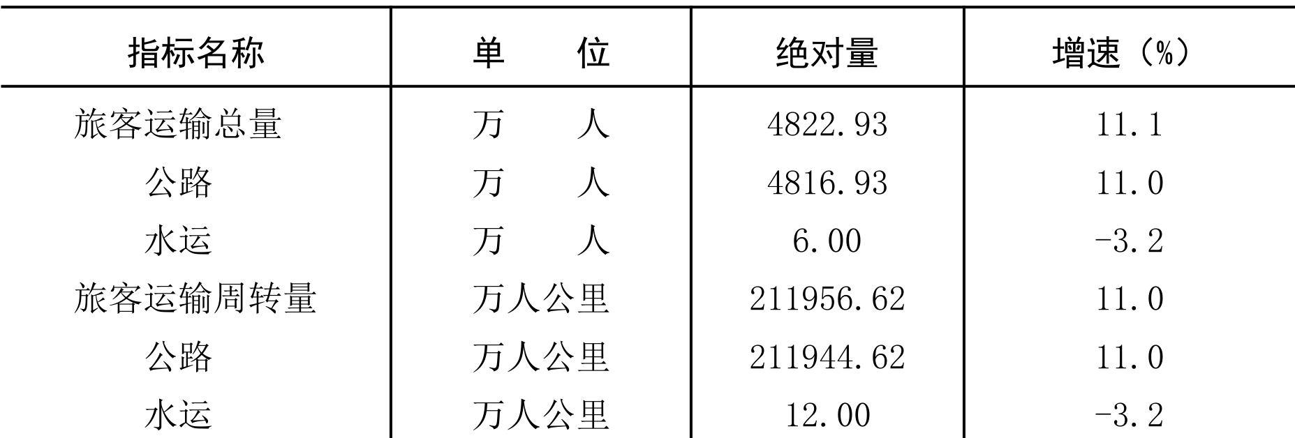 table