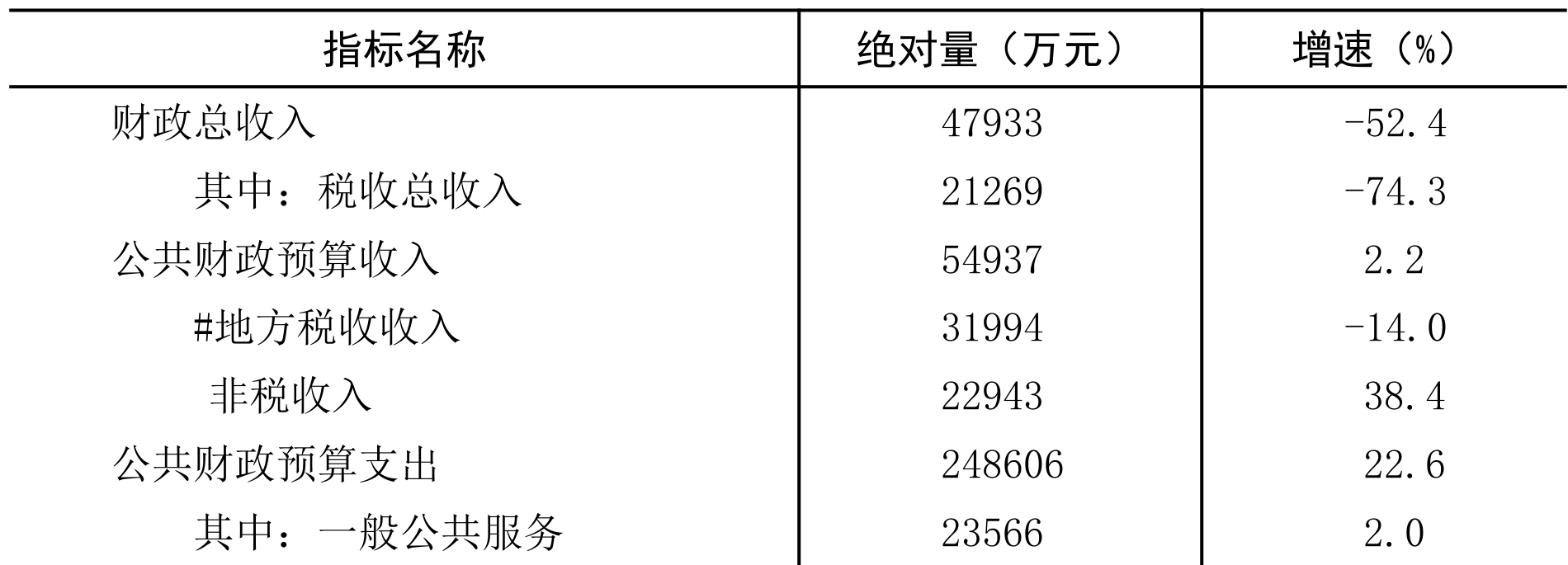 table