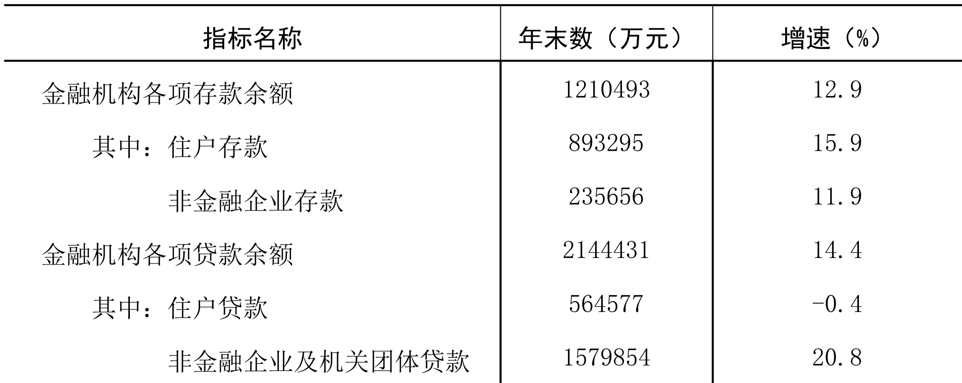 table
