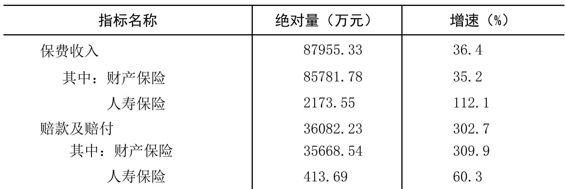 table