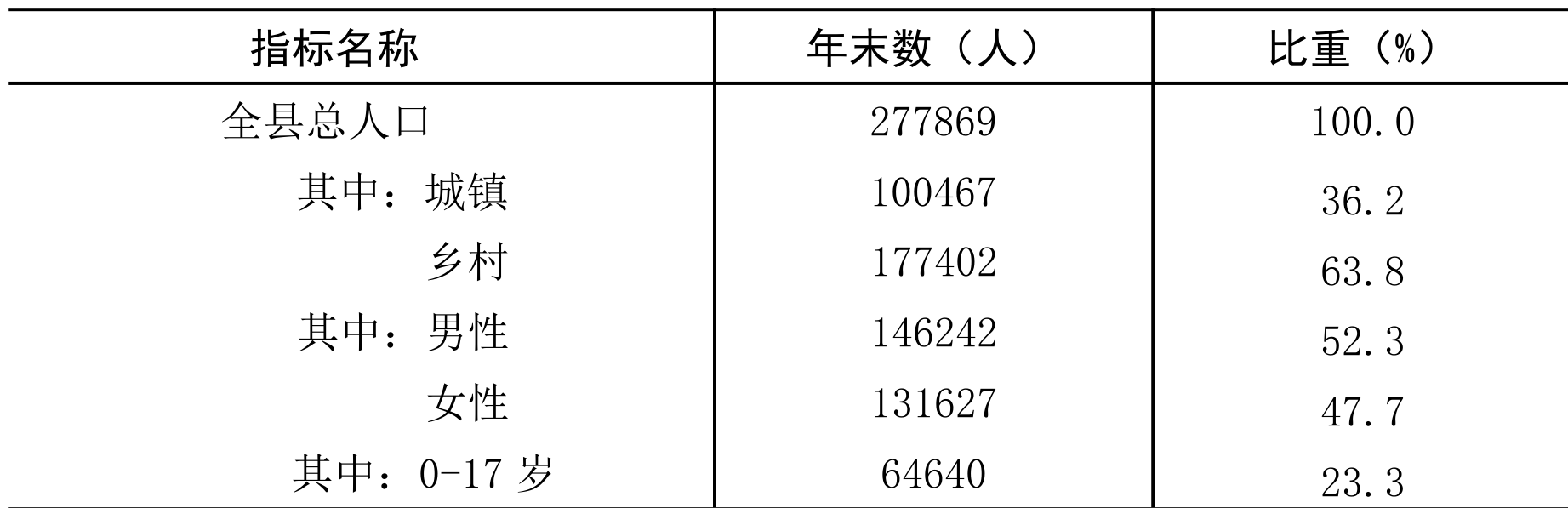 table