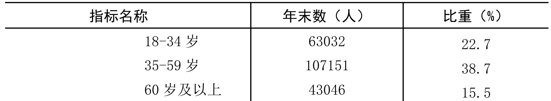 table