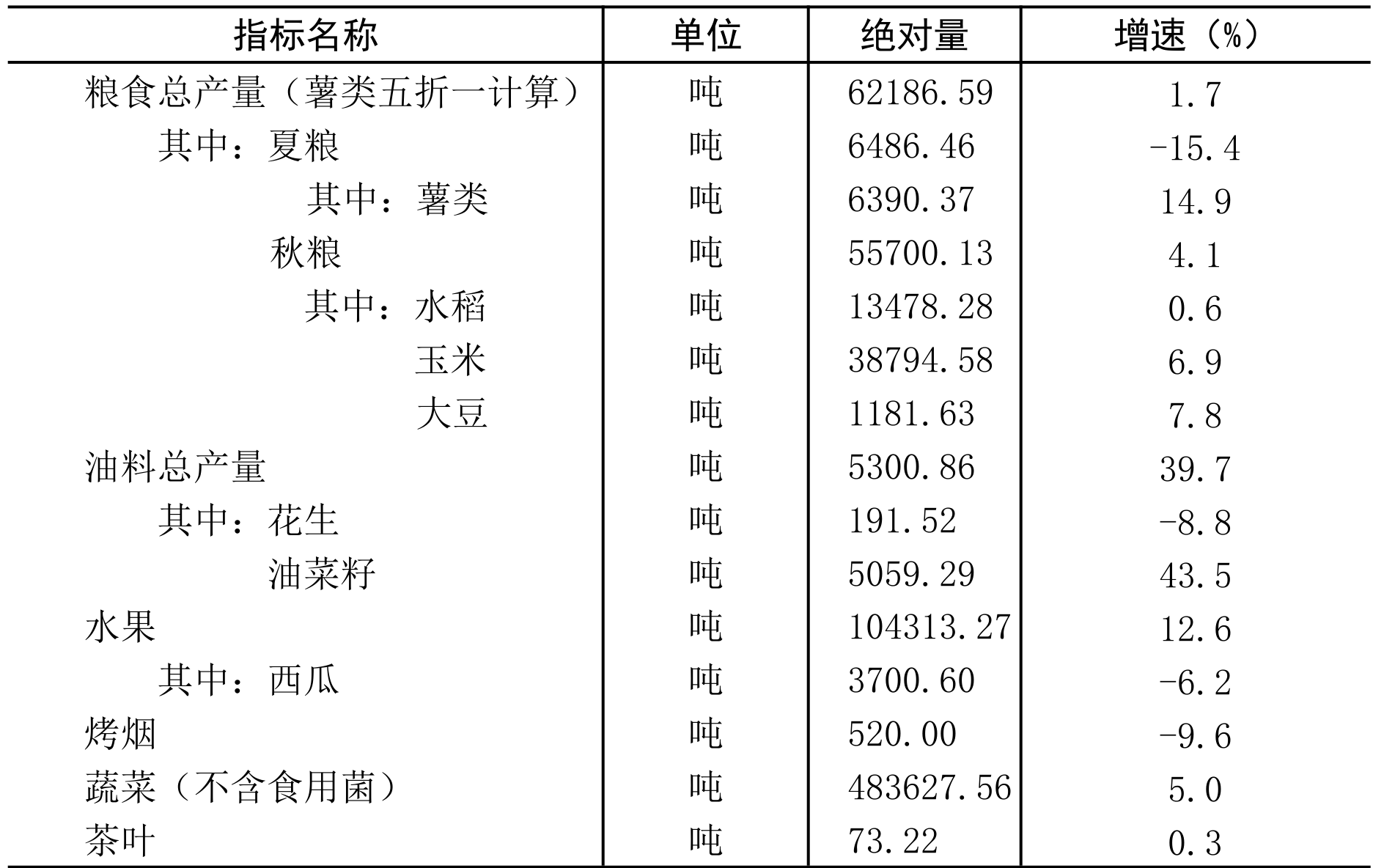 table