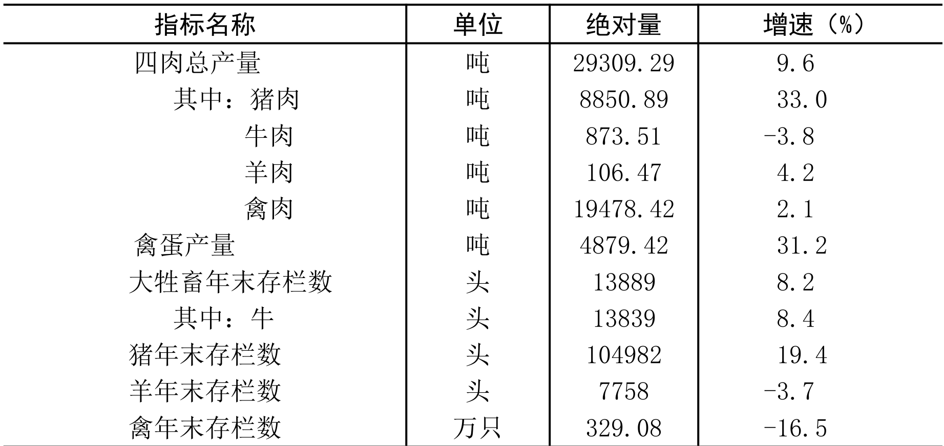 table