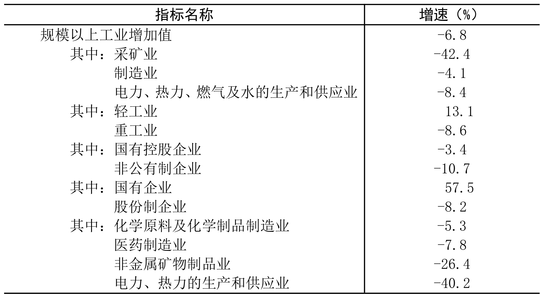 table