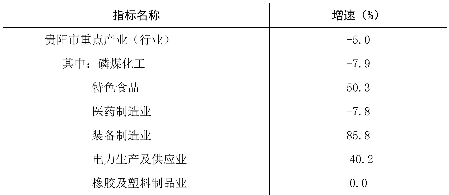 table