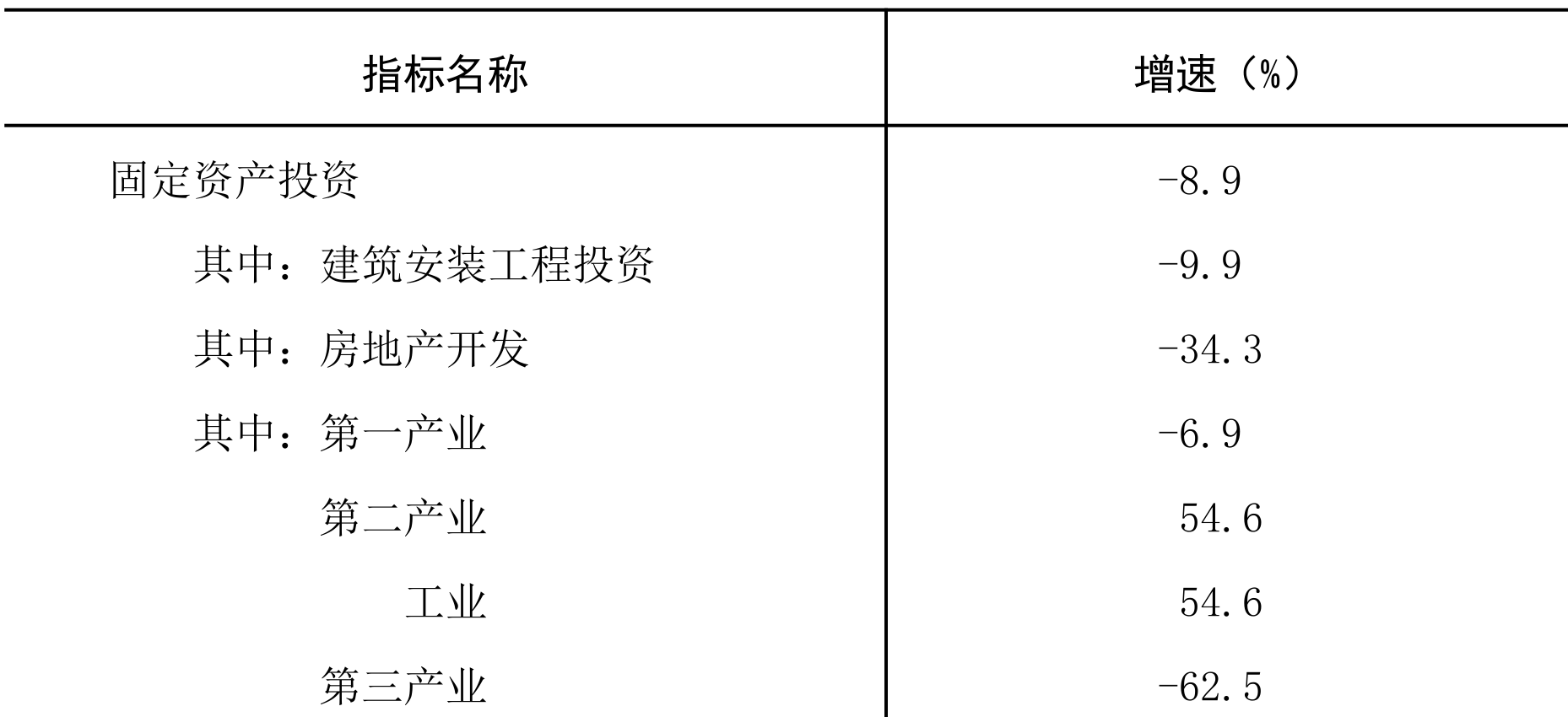 table