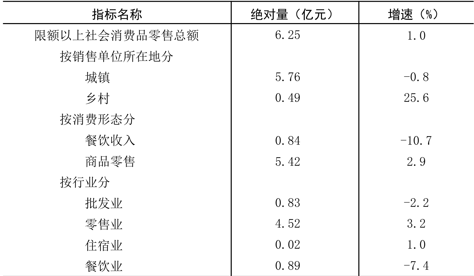 table