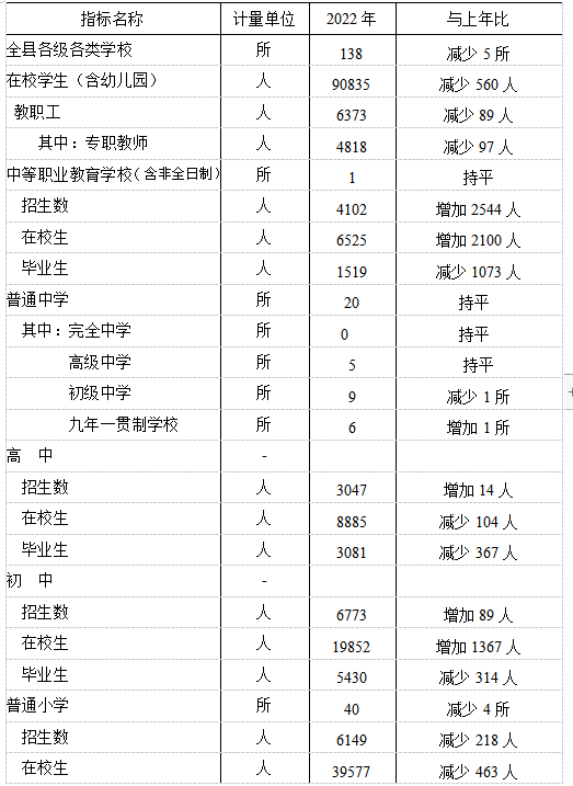 table