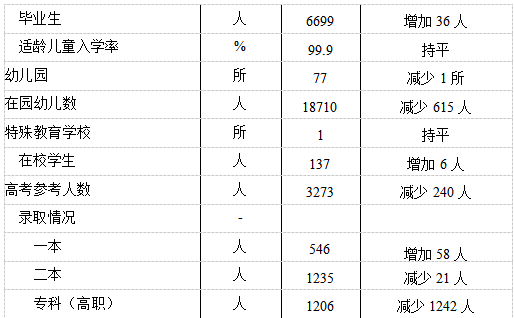 table