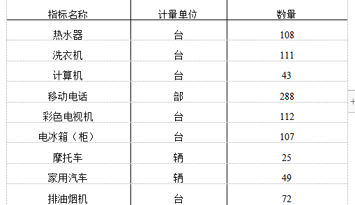 table