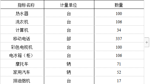 table