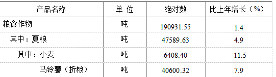 table