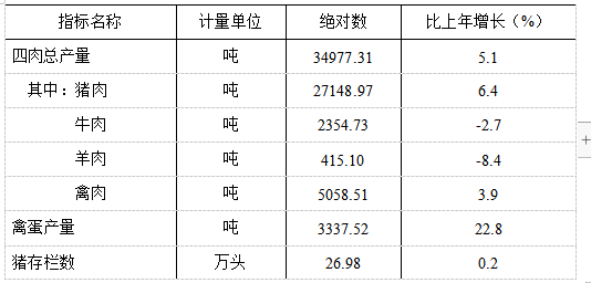 table