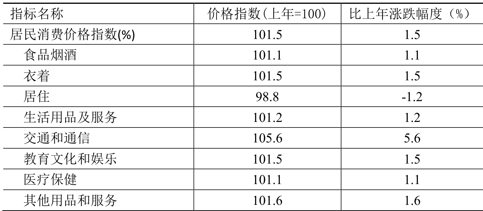 table