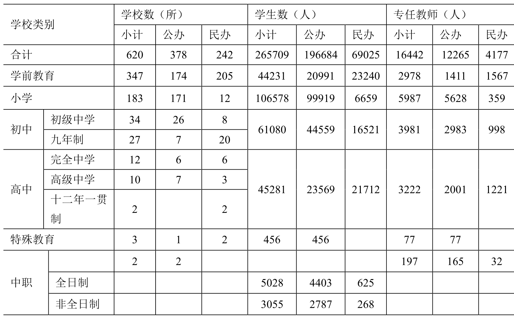 table
