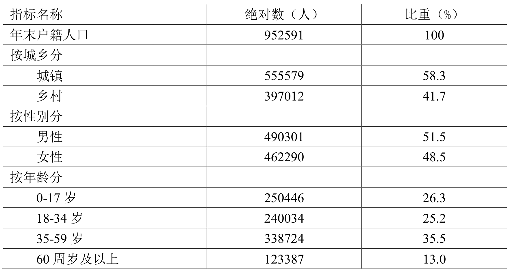 table