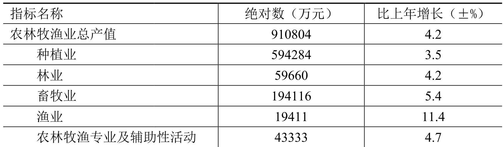 table