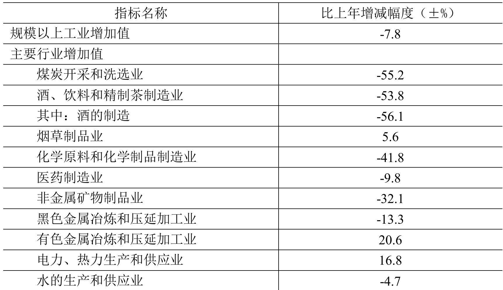 table