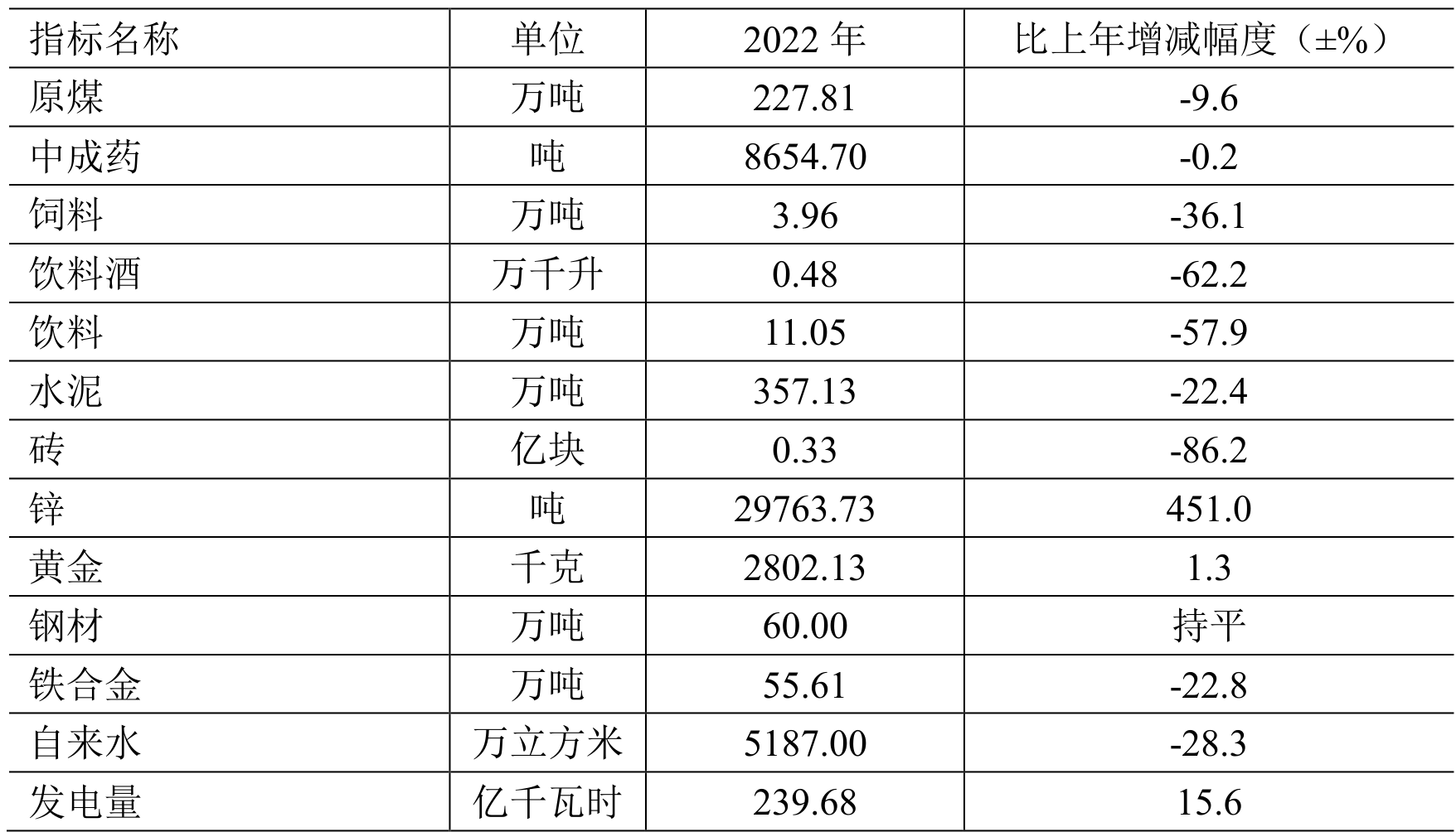 table