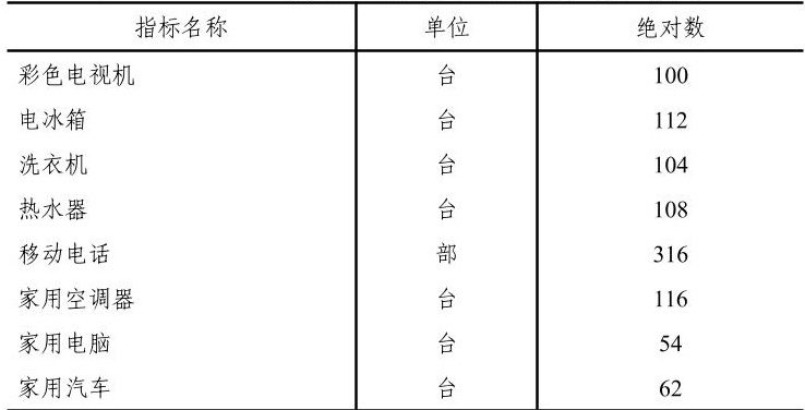 table