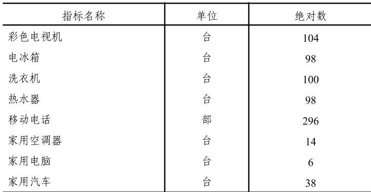 table