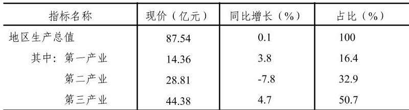 table