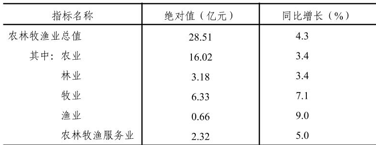 table