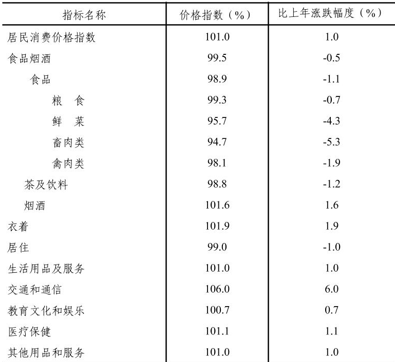 table
