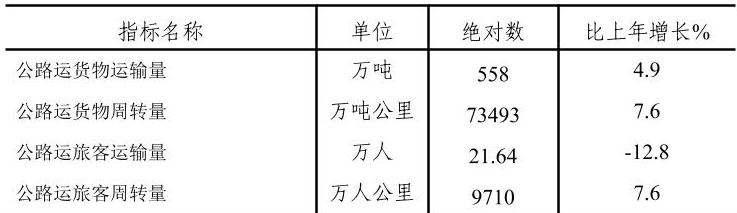 table