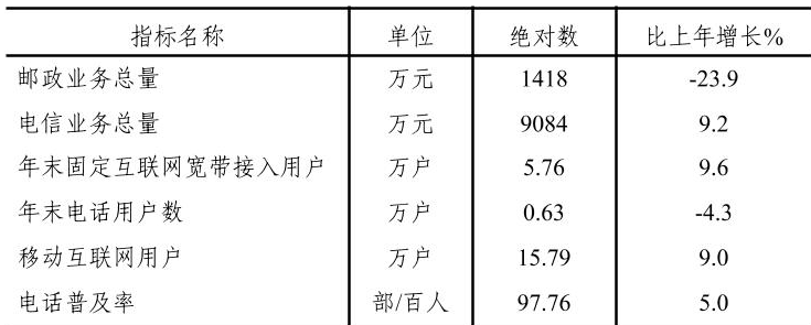 table