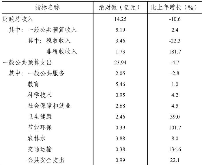 table