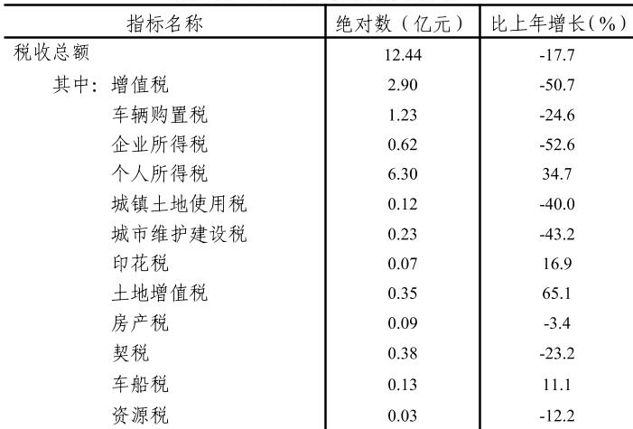 table