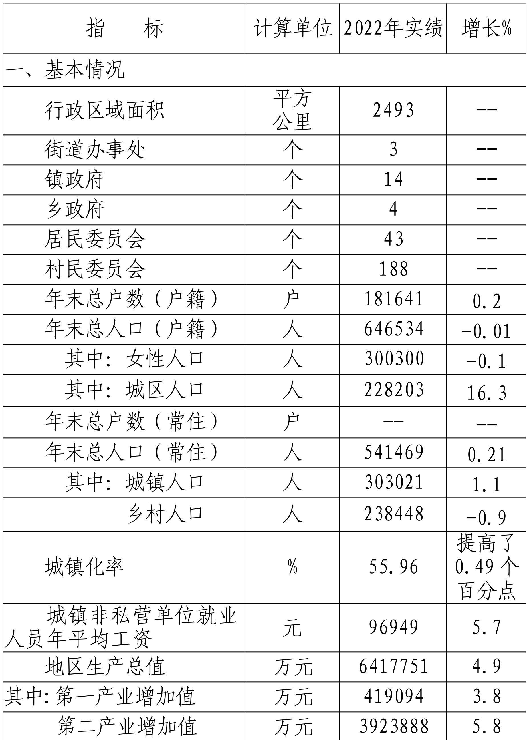 table