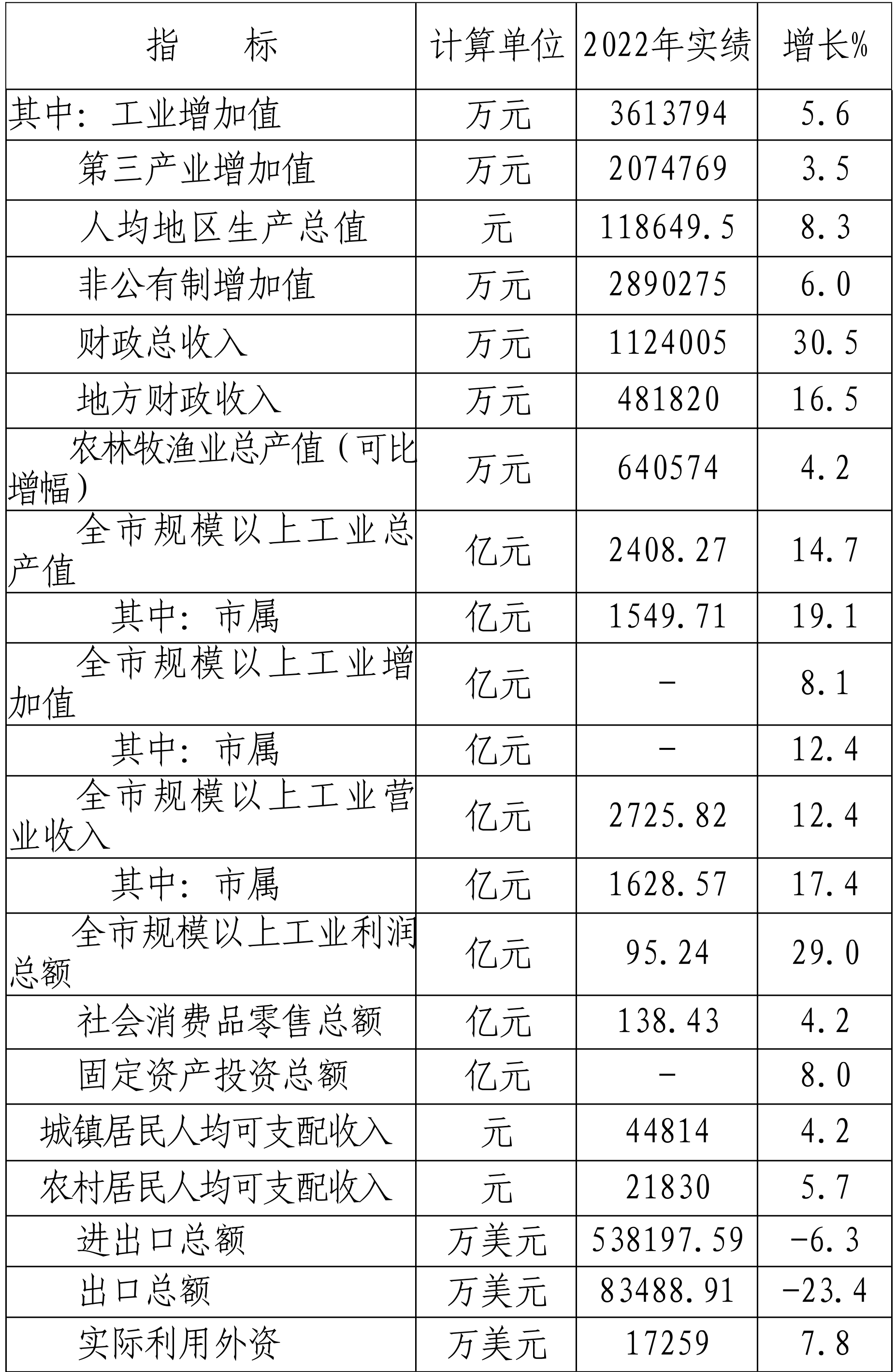 table