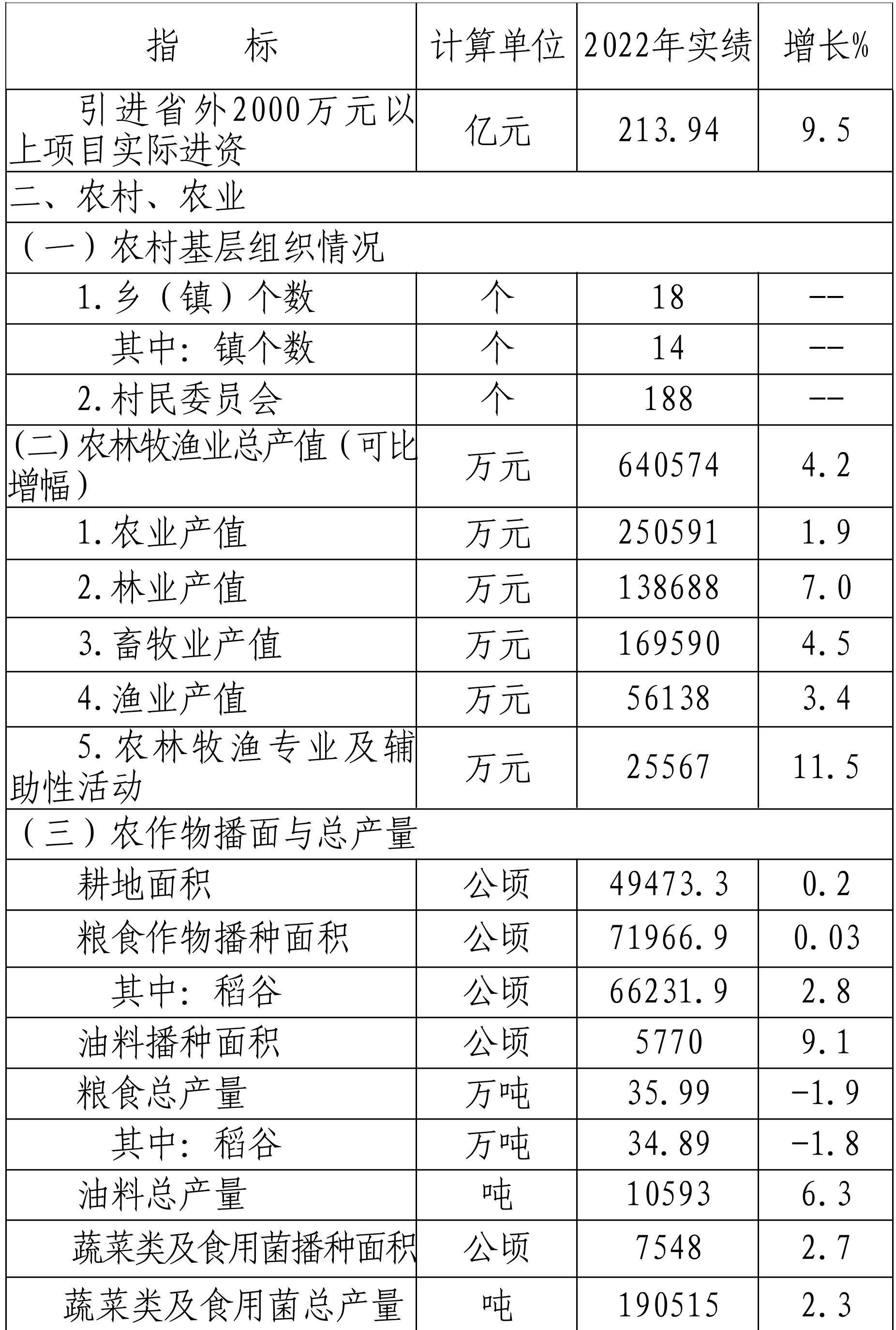 table