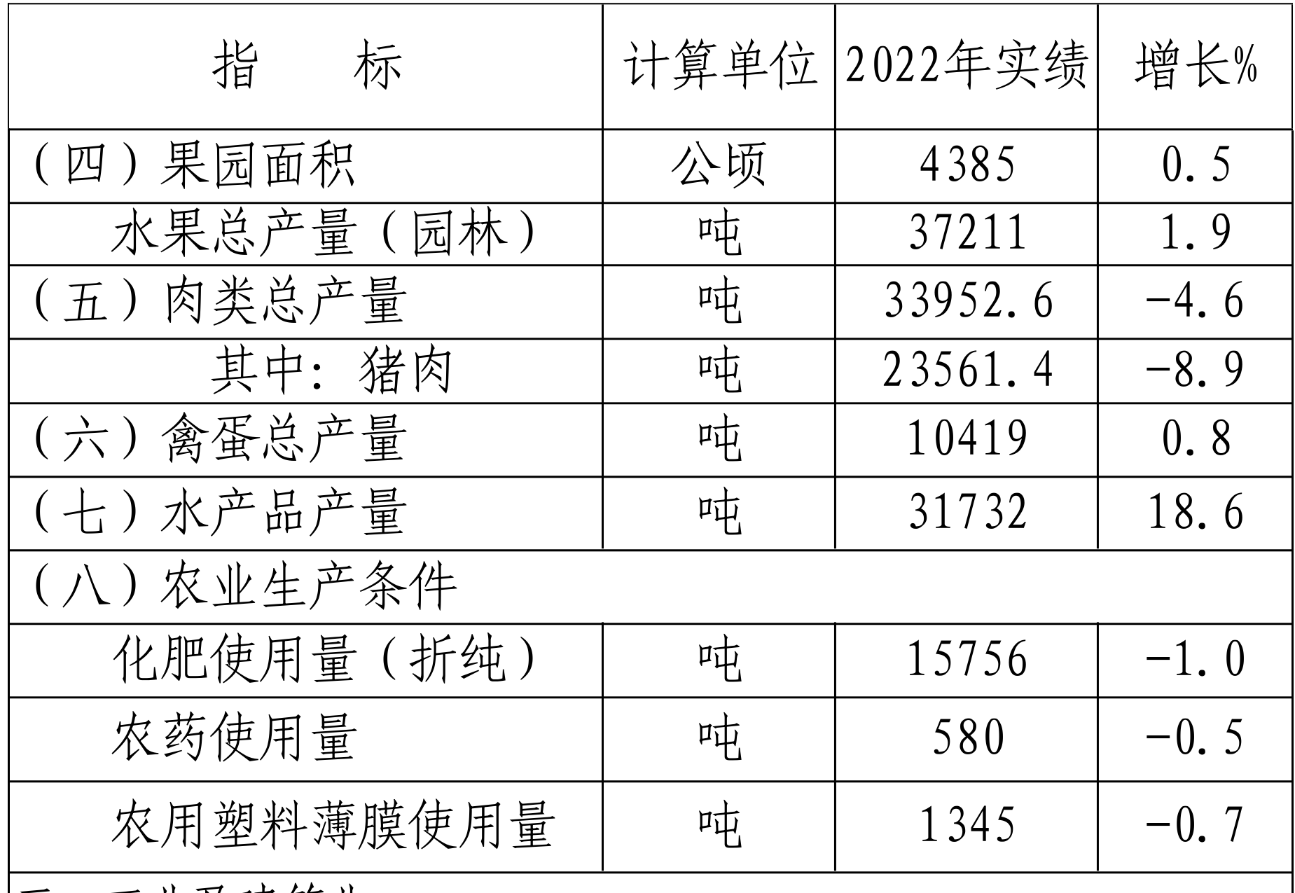 table