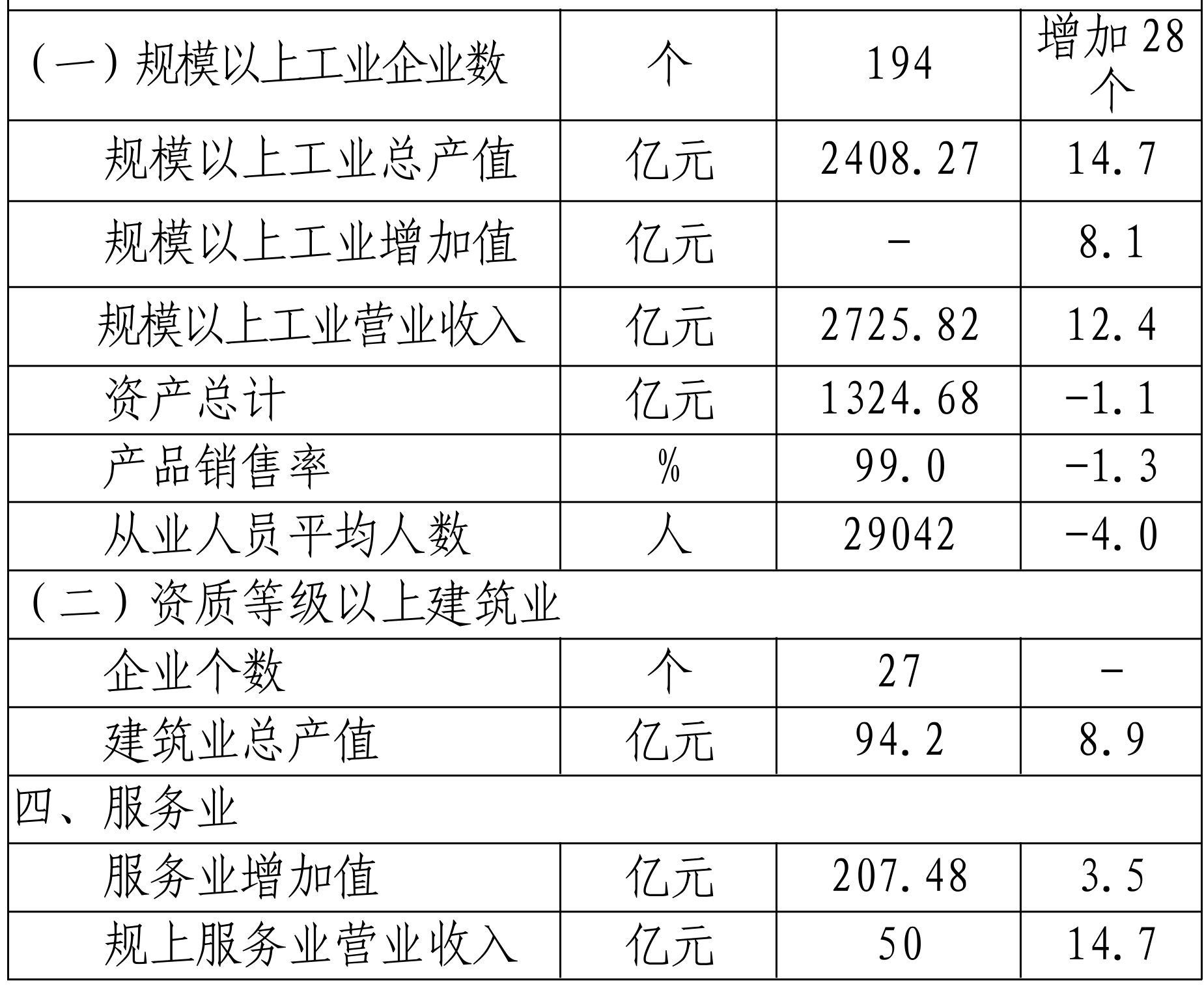 table