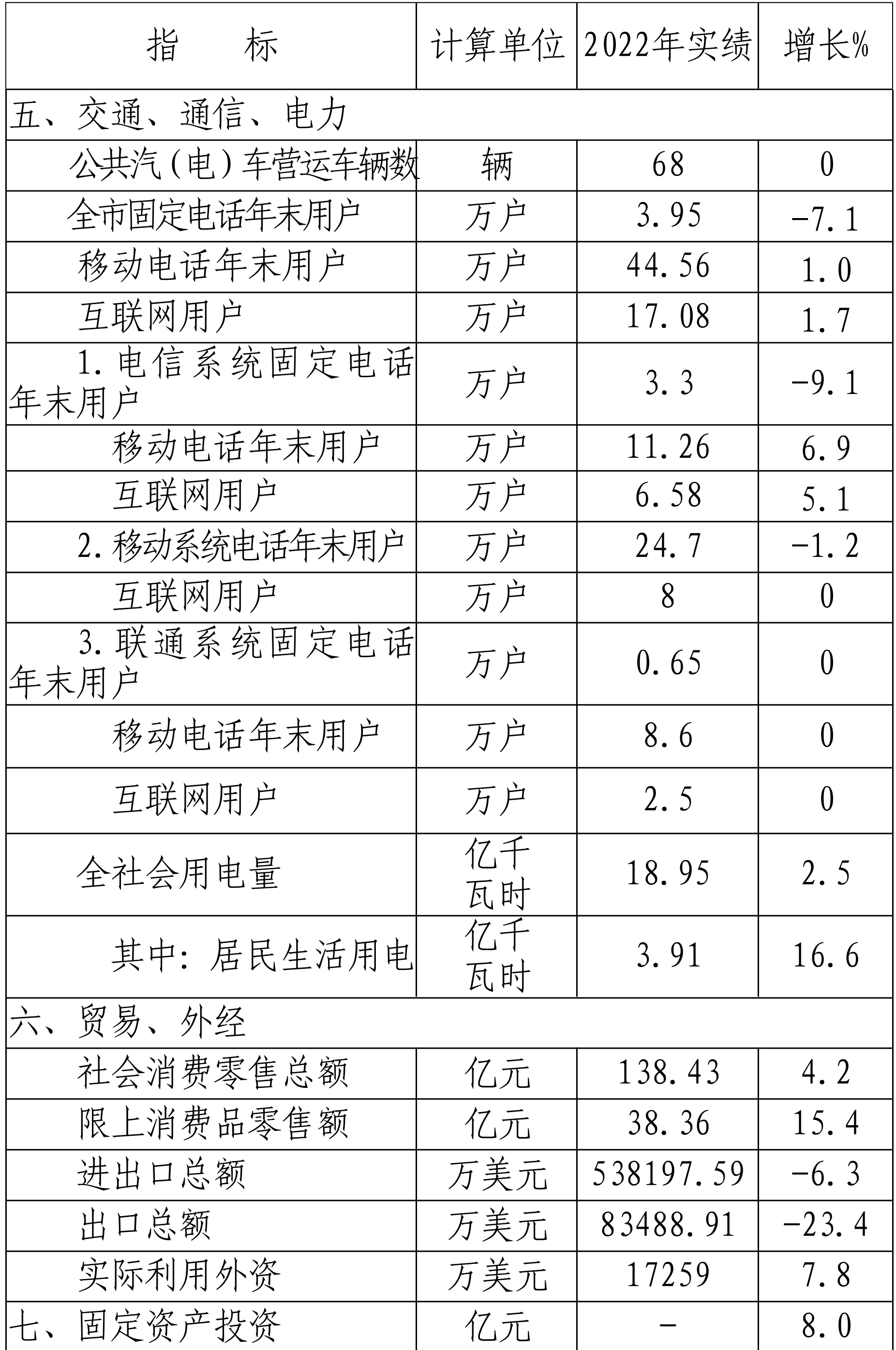 table