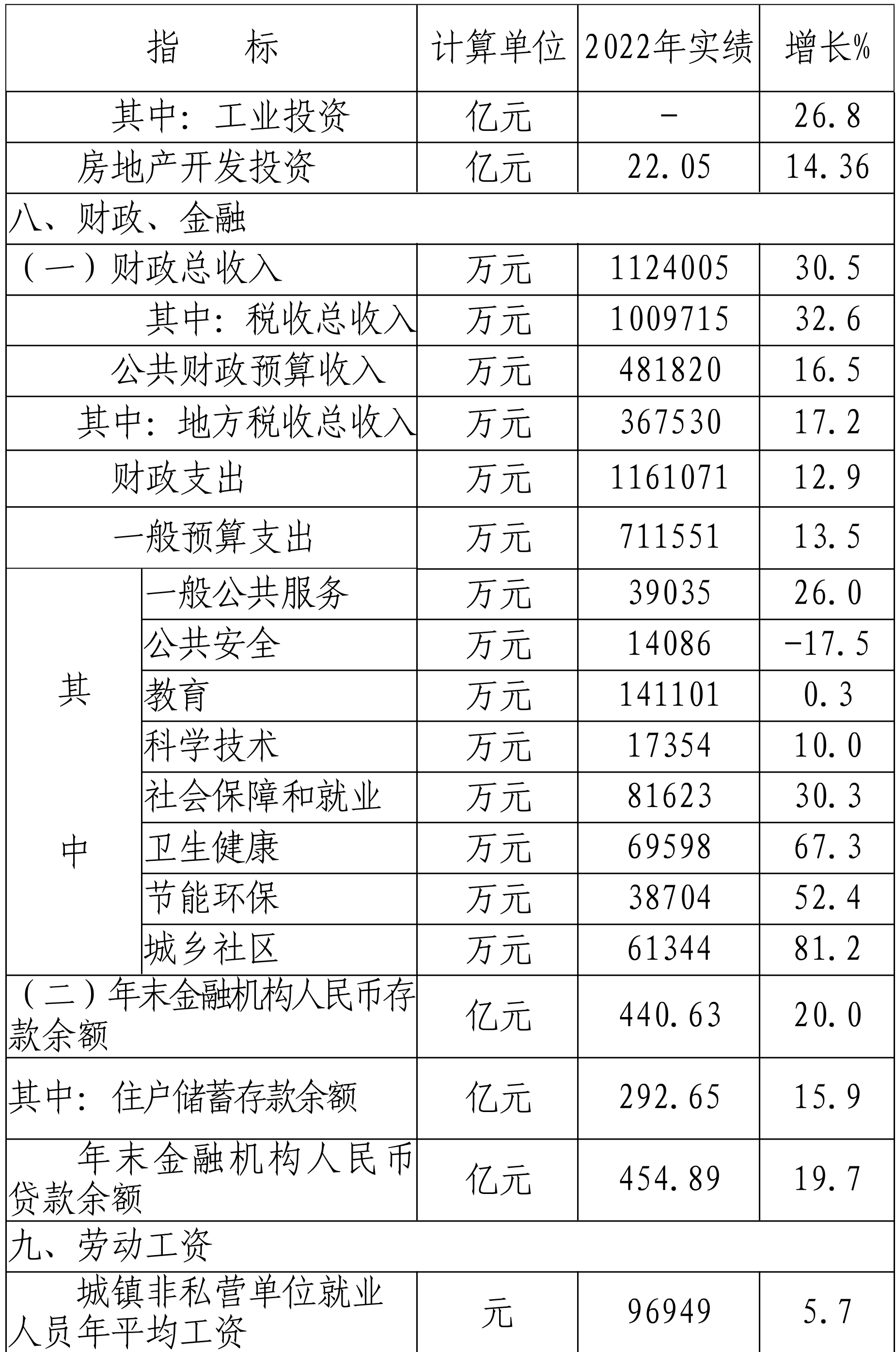 table