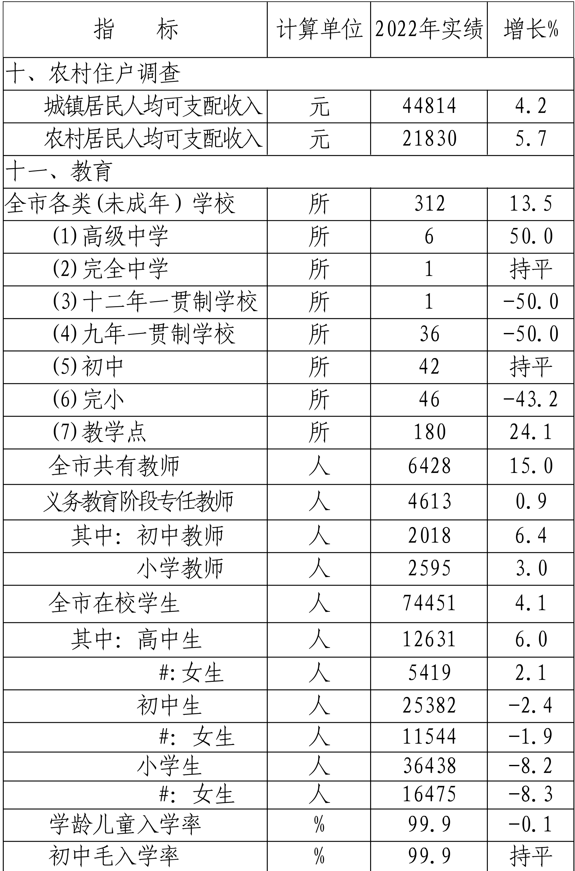 table