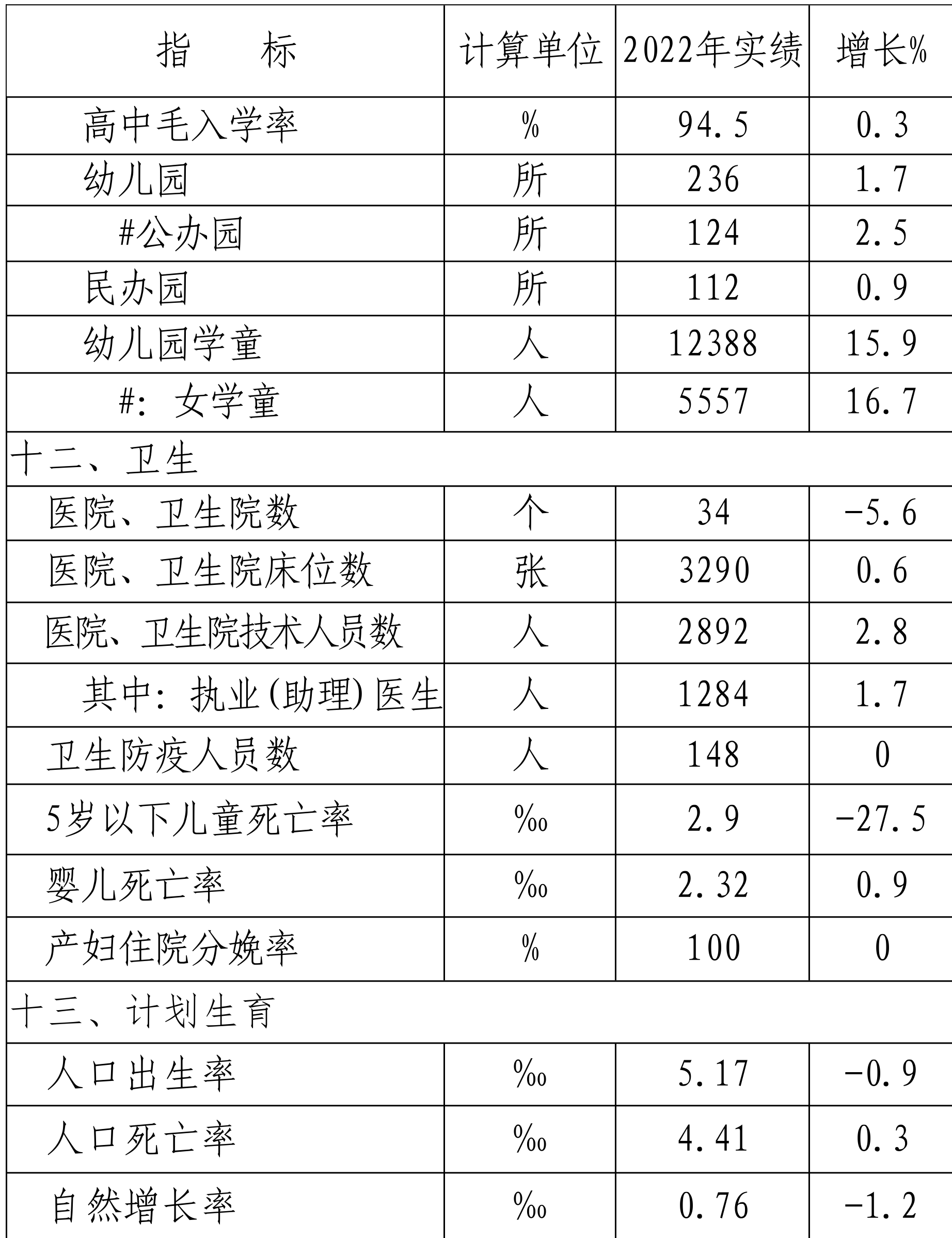 table