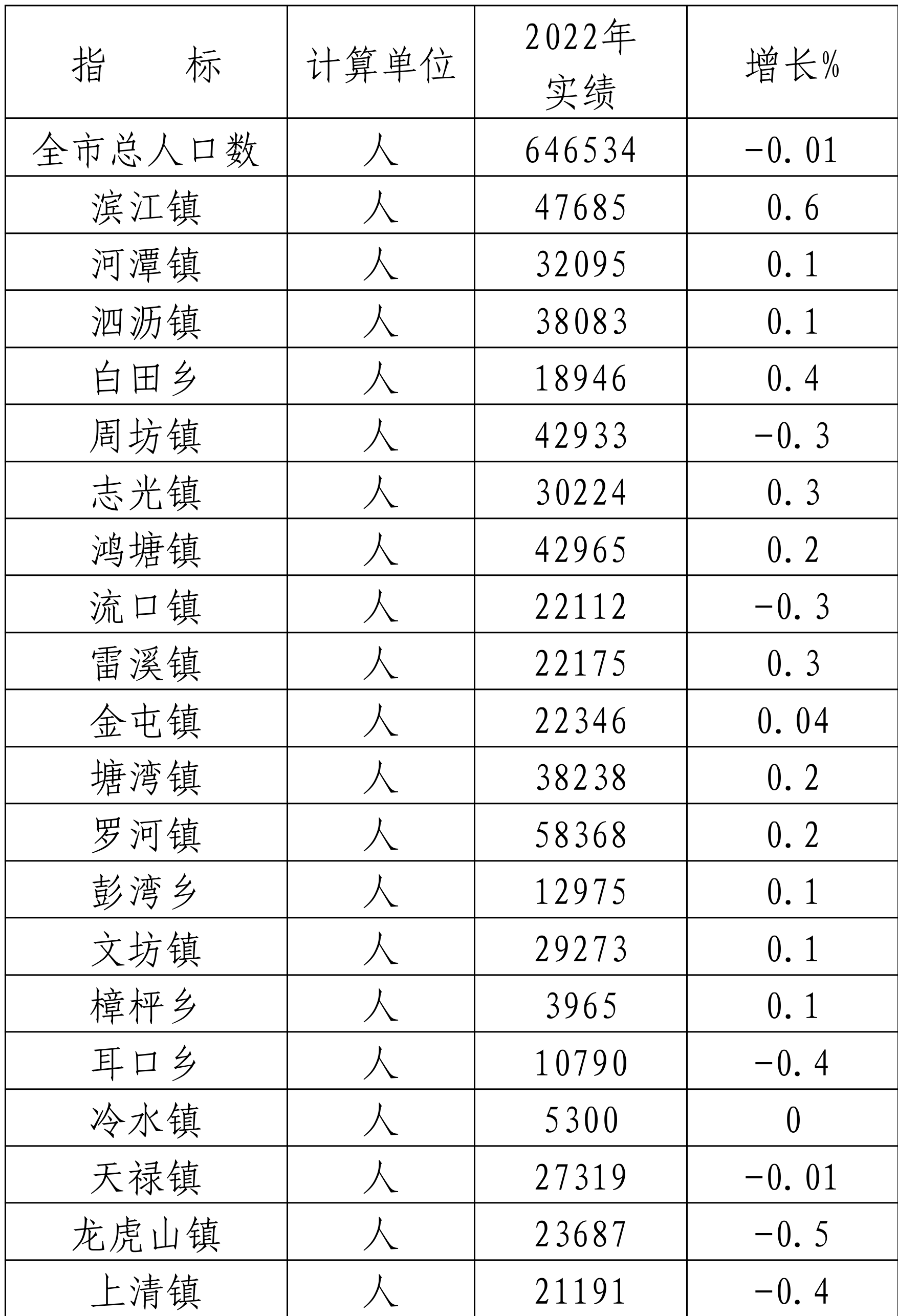 table