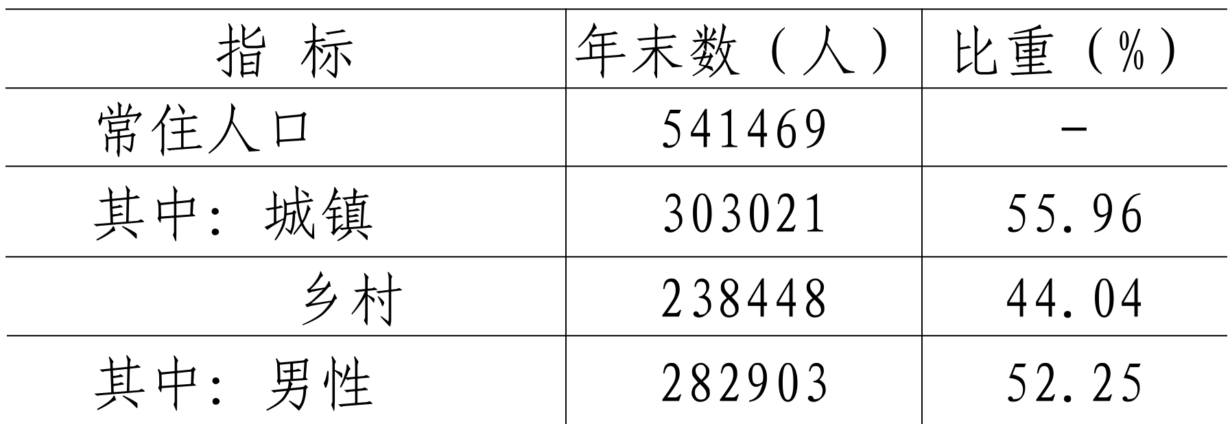 table