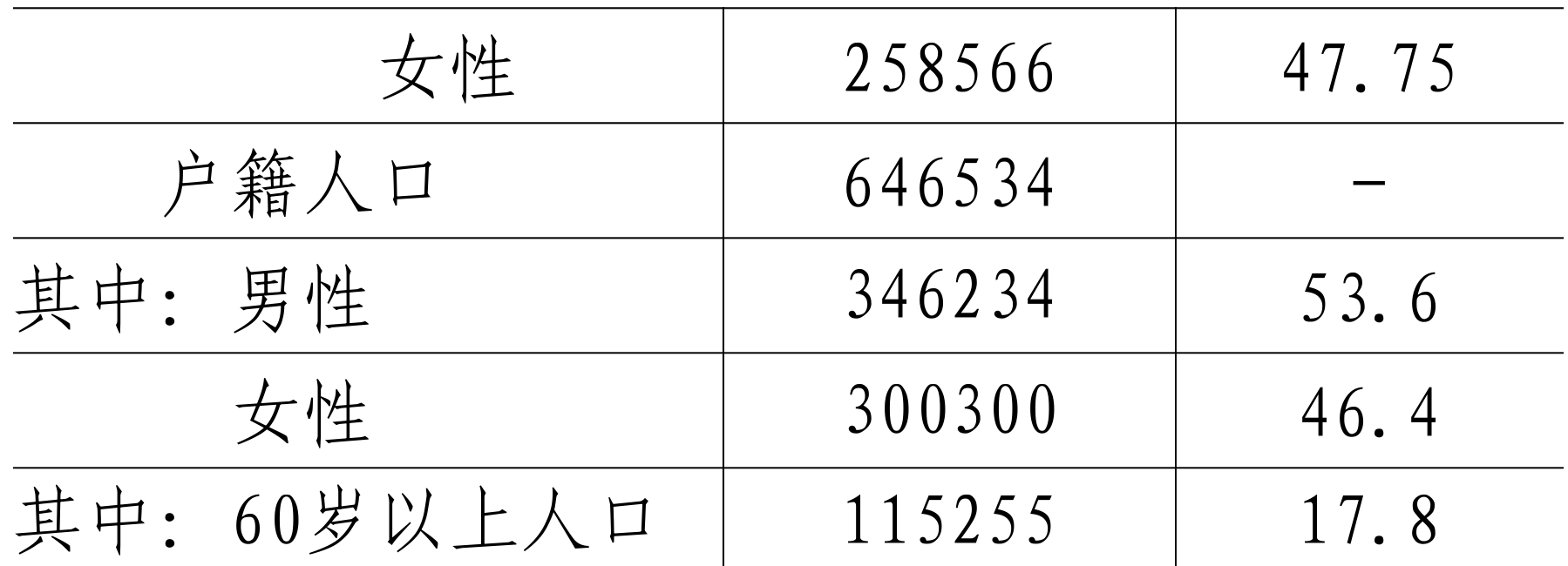 table