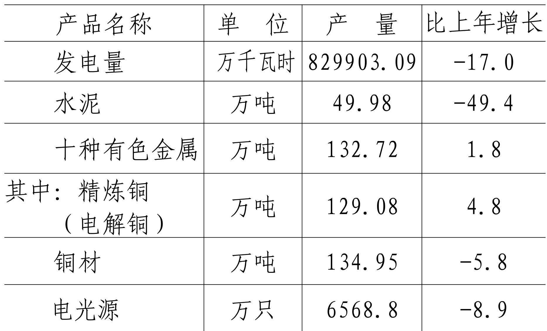 table