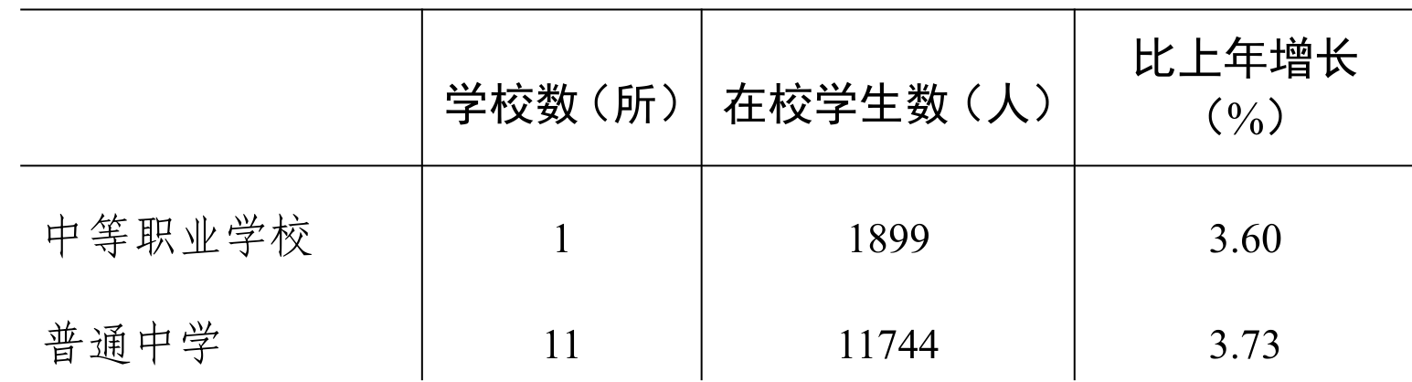 table