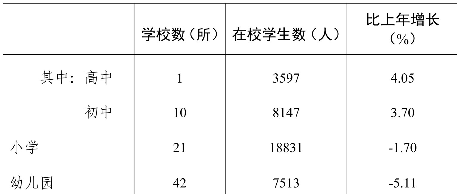 table