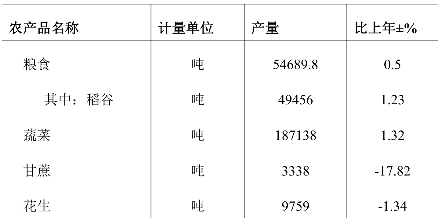 table